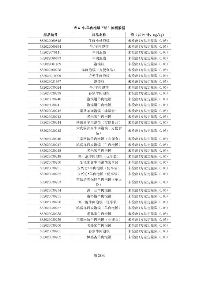 牛羊肉泡馍地方标准来了！陕西公开征求意见