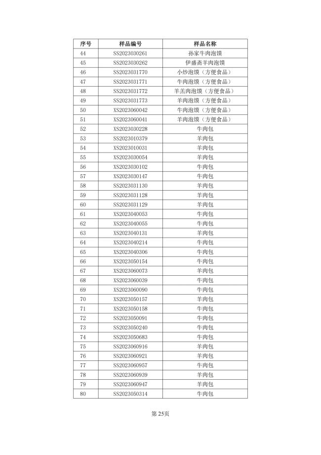 牛羊肉泡馍地方标准来了！陕西公开征求意见