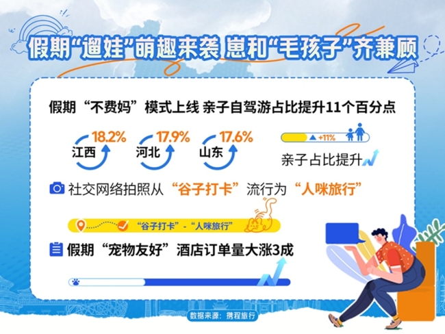 携程五一旅游盘点：西安上榜多个全国前十入境游订单飙升74%
