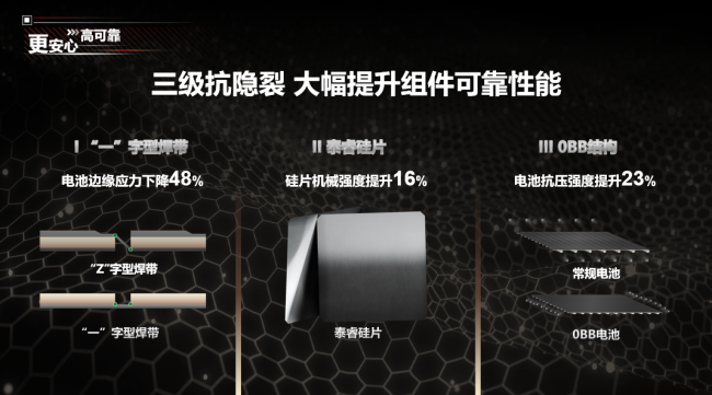 隆基Hi-MO X10轻质双防组件上市：开启“BC轻质”时代