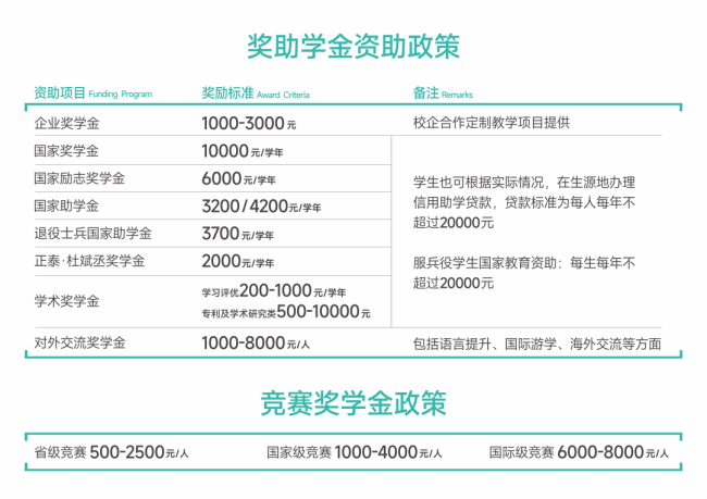 生源质量稳居前列！西安欧亚学院2025年在陕招生投档线发布