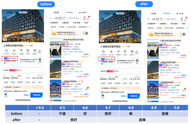 携程升级治理恶意差评机制，助推酒店行业告别“点评内卷”