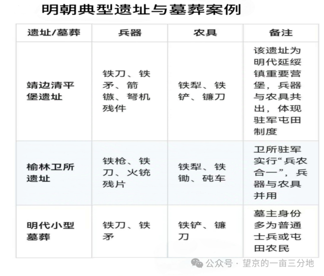 陕北文化的根——军垦