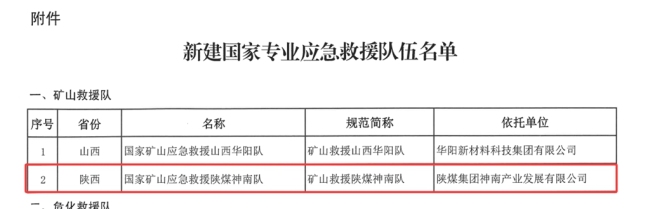 陕煤集团神南产业公司神南救护大队入列“国家队”