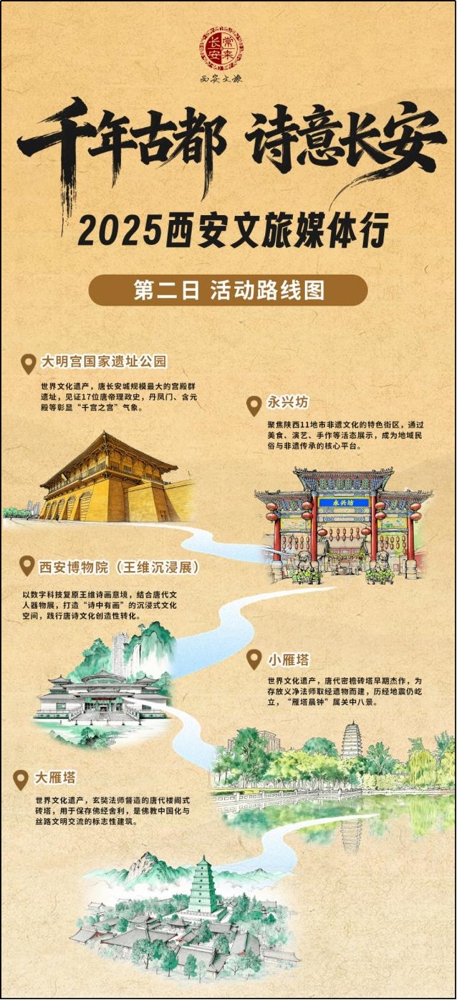千年古都 诗意长安——2025西安文旅媒体行即将启幕