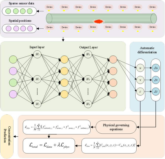 西安建大科研团队建立城市燃气管道泄漏预测新方法