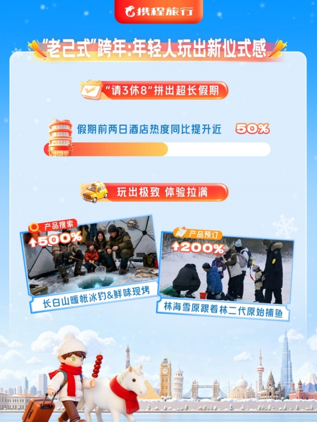 西安跻身全国十大热门目的地 陕西元旦旅游订单同比激增77%