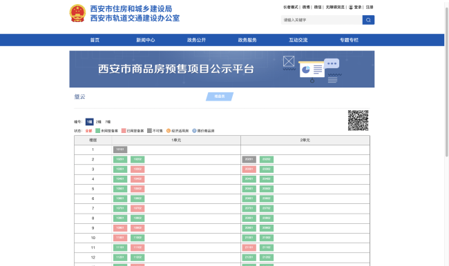 华润置地西安望云项目367套备案房源已网签35套，剩余332套未网签