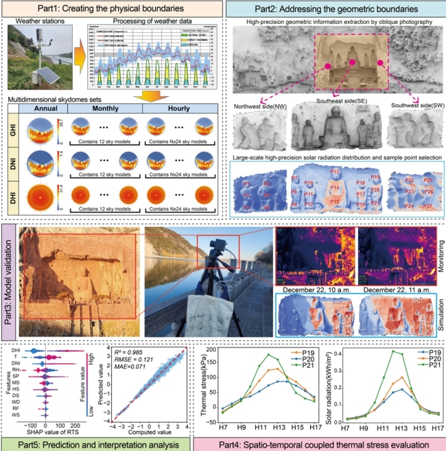 研究总体框架图