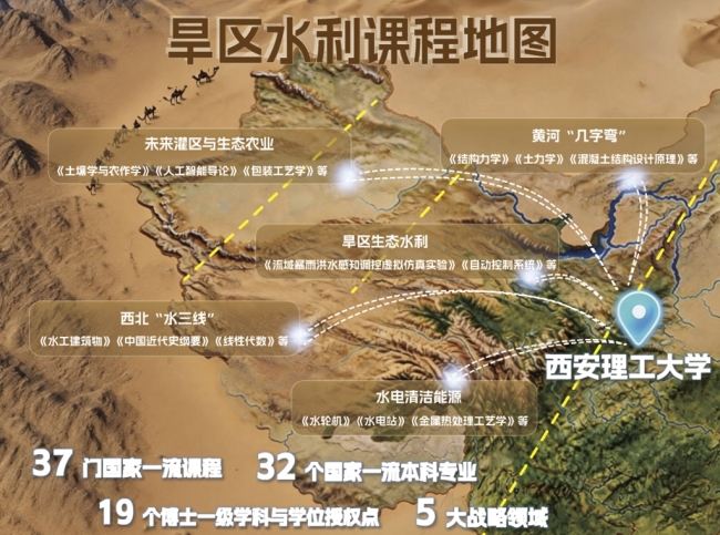 37门国一流课程，一张旱区水利课程地图！西理工这样作答“教育强国”