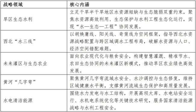 37门国一流课程，一张旱区水利课程地图！西理工这样作答“教育强国”