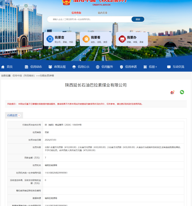 存在4项违法事实,陕西延长石油巴拉素煤业被罚款7万元