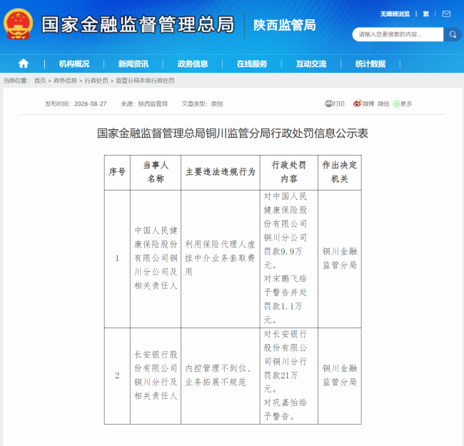 内控管理不到位,长安银行铜川分行被罚款21万元