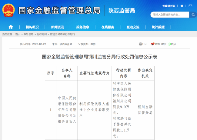 虚挂中介套取费用,人保健康保险铜川分公司被罚款9.9万元