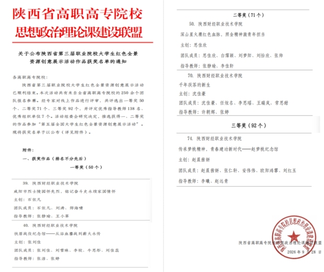 陕西财经职业技术学院在陕西省第三届职业院校大学生红色全景资源创意展示活动中获一等奖2项、二等奖2项、三等奖1项