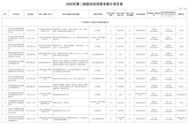 山西省公布第二批向民间资本推介项目名单