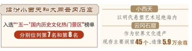 山西省两地上榜“五一”出游历史文化类榜单前十