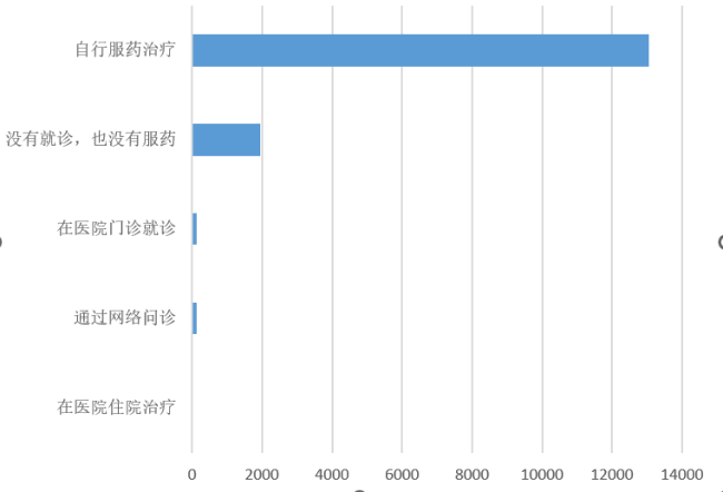 鄂尔多斯疾控抽样调查：确认感染的1.6万余人中仅1.75%无症状