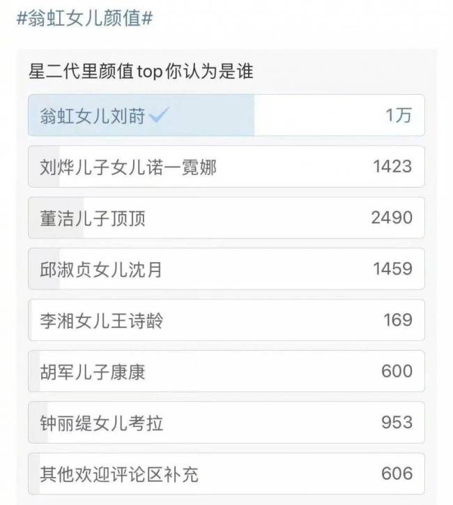 以为糟蹋了好基因，长开后却惊为天人，这5位星二代个个出人意料