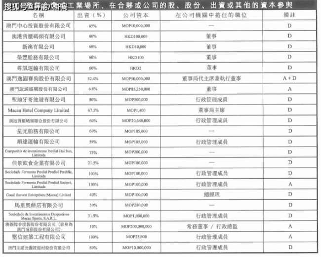 张嘉倪净身出户？赌王四房财产清单曝光？井柏然秀恩爱？易梦玲翻车？