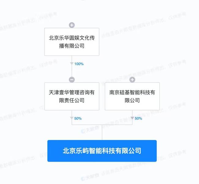 乐华硅基智能成立科技公司该公司注册资本为300万元