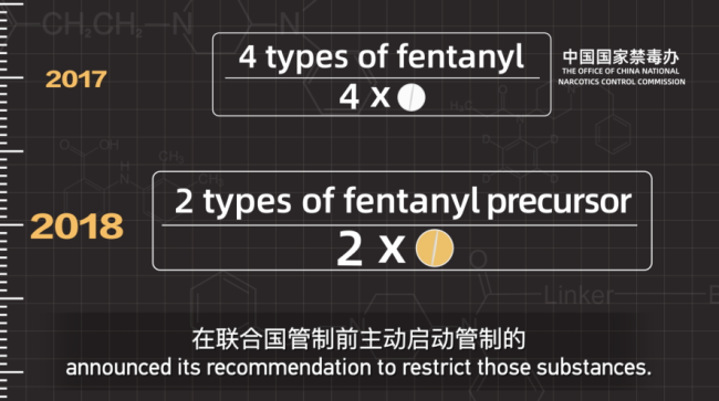 遏制“甩锅中国” 揭穿美国毒品泛滥真相——总台 CGTN 专题片《破局芬太尼》在国际舆论场用事实说话