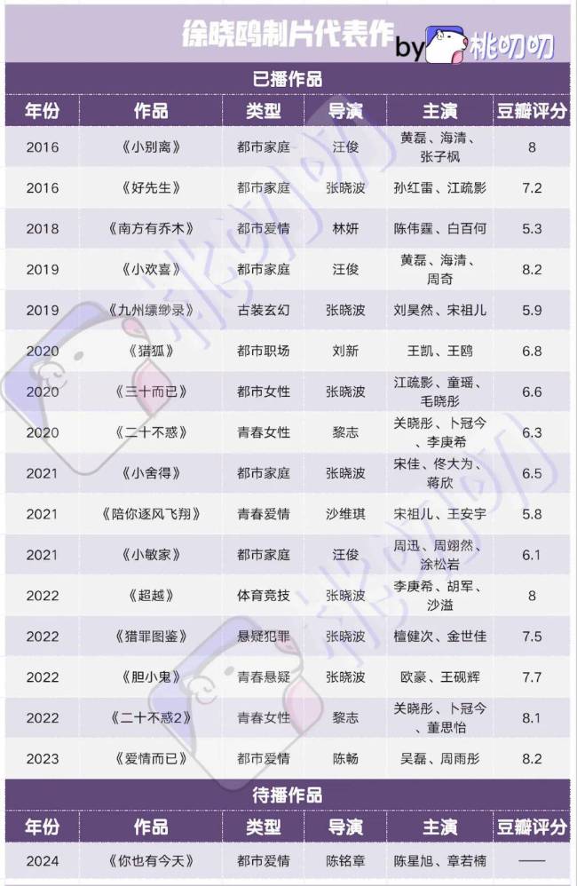 内娱制片人101，谁是六边形战士？