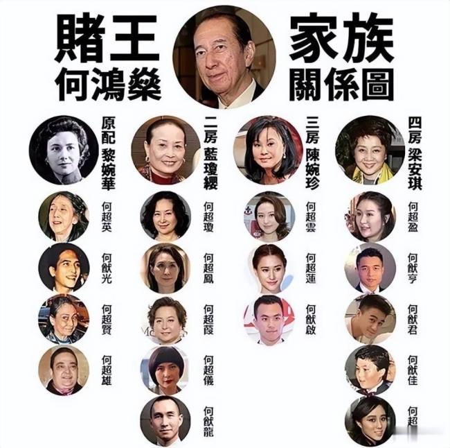 赌王家族大合影！何猷君紧牵奚梦瑶，63岁四太和60岁继女何超琼罕同框