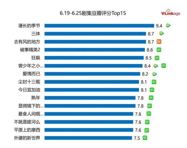 剧集周报