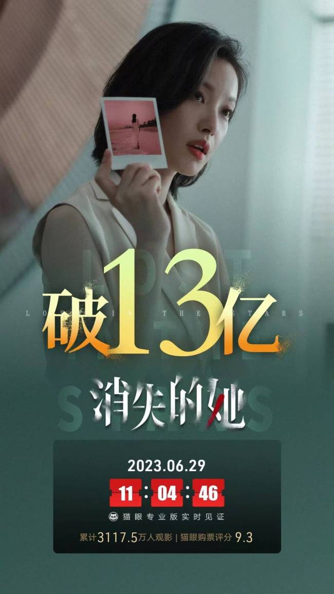 《消失的她》上映第8天票房破13亿暂居2023年度内地电影票房总榜第四位