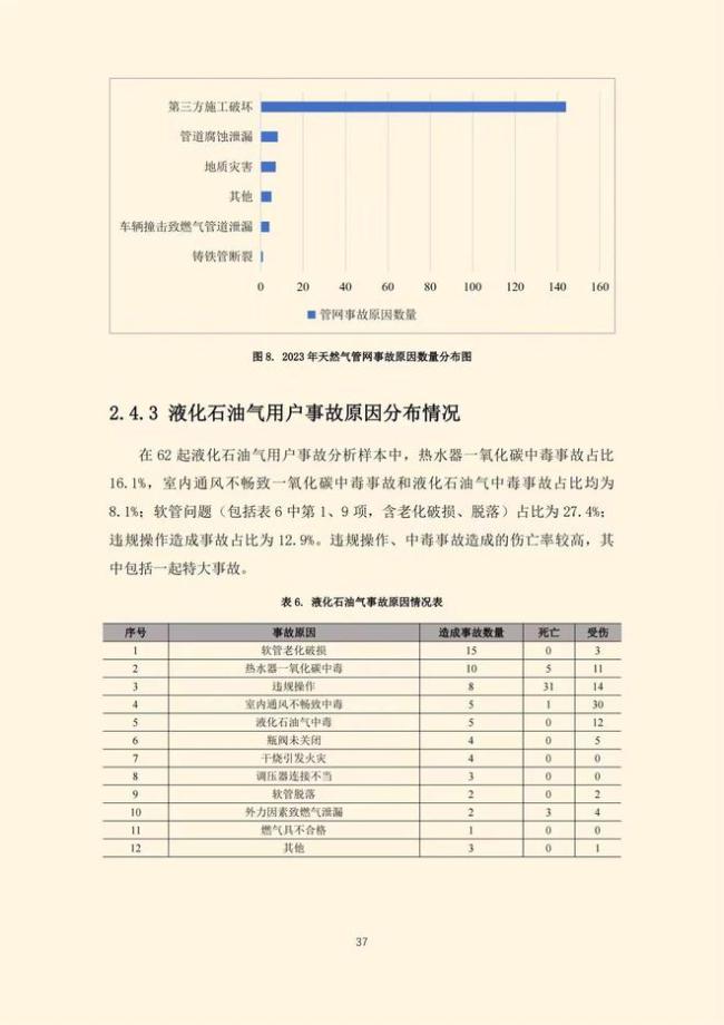 燕郊爆燃事故后 男子的家成＂危楼＂：裂纹深度达10米