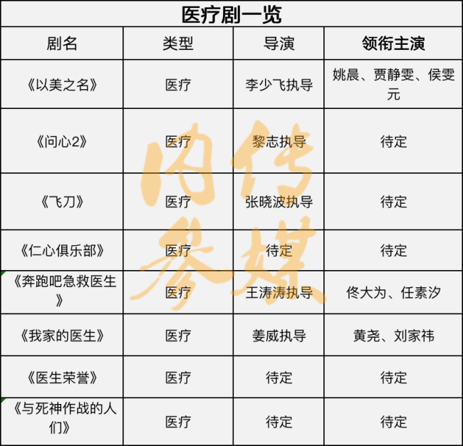 最新！一批医疗剧待播