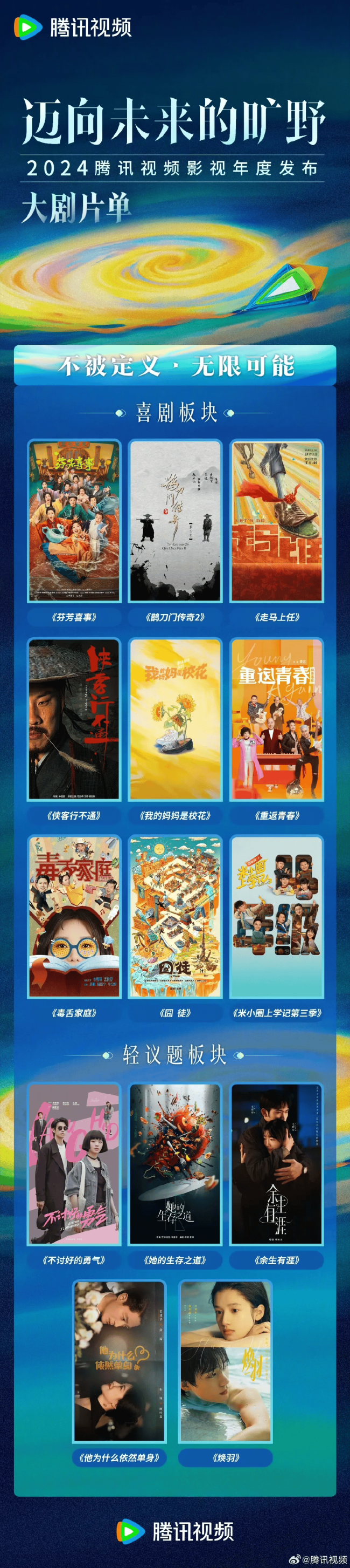 腾讯视频2024大剧片单发布，160+剧集上新，70+新剧筹备，待拍剧阵容豪华！