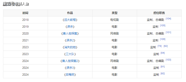 46岁陈思诚多有钱？曹郁：全球只有60多台的摄像机，直接买了五台