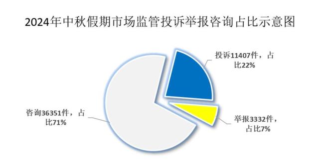 榴莲月饼虚假宣传、外卖出不了餐却不退款 中秋消费这些问题成“槽点”