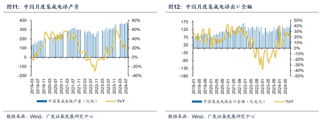 广发证券耿正：景气复苏趋势显著，AI+国产替代驱动成长