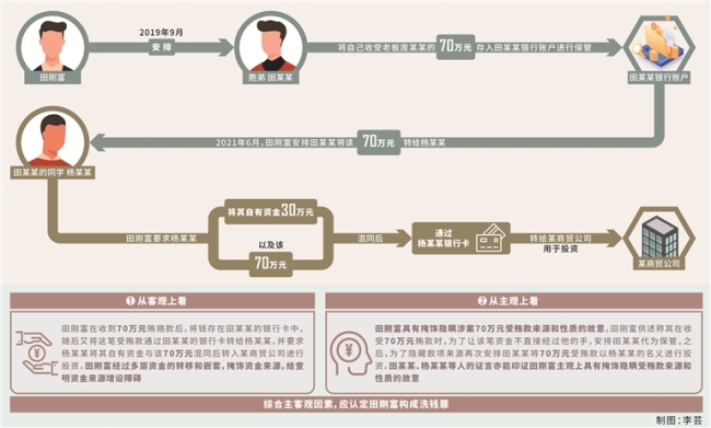 中纪委：将受贿所得交由他人投资是否构成自洗钱