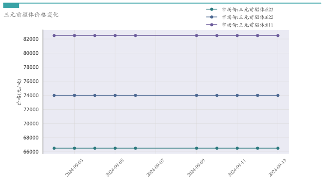 新能源汽车行业周报（9月9日-9月13日）：新能源汽车指数下跌2.29%，电池级碳酸锂平均报价上涨3000元