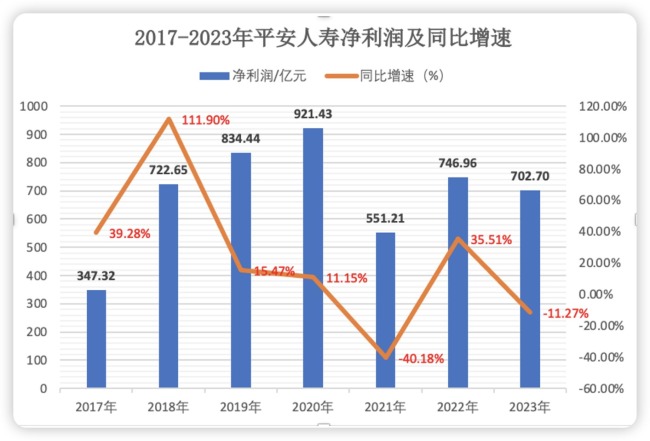 总经理余宏辞任 平安人寿最新回应来了 近期头部寿险公司高管密集更迭