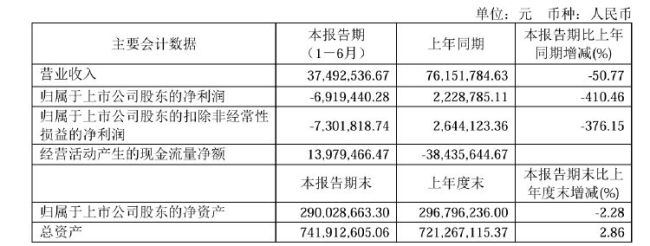 公司热点｜创兴资源控股股东所持全部公司股份被冻结 其实控人“失联”