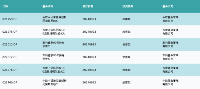 资金流向（9月23日）丨贵州茅台、深圳华强、药明康德获融资资金买入排名前三，贵州茅台获买入超5亿元