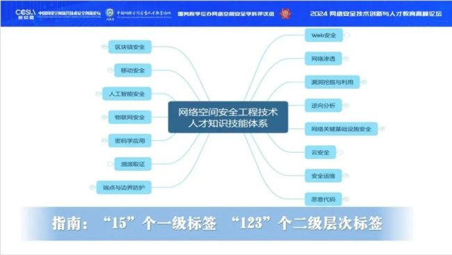 任子行参与编写的《网络空间安全工程技术人才培养体系指南（综合版）》发布