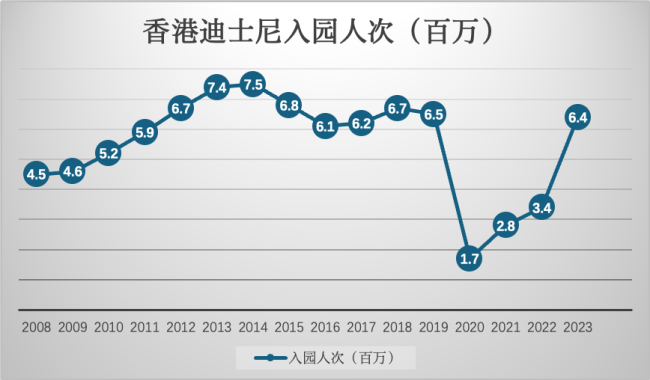 一场主题乐园的竞逐赛：“港迪”涨价，“乐园梦”更贵了