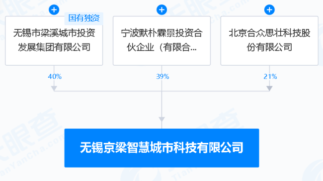 合众思壮诉讼未了局：背后牵扯到被“提前”终止的停车场委托运营协议？