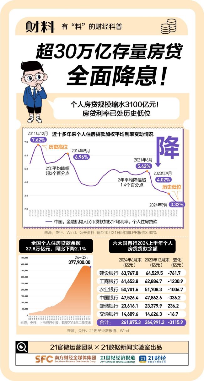 LPR大降息！200万贷款最高可省37万，超30万亿存量房贷大变动！一组图看懂房贷利率变化