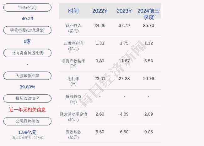 凯龙股份控股子公司2986.80万元项目环评获原则同意