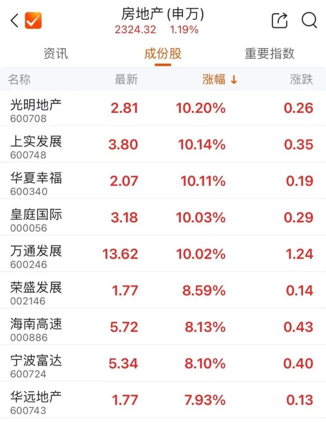 历史新高！常山北明30个交易日上涨375%