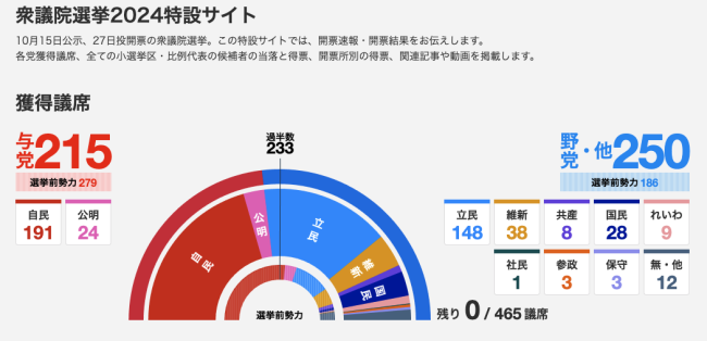 吃瓜指南：若石破茂与在野党没谈拢 日本政坛下一步会发生什么？