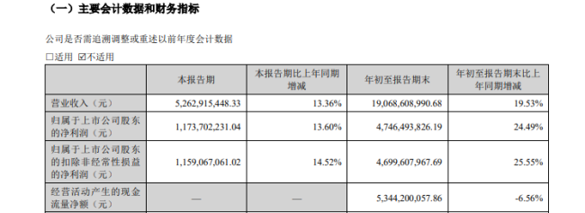 深度 | 古井贡酒：合同负债促增长 经销商大进大出