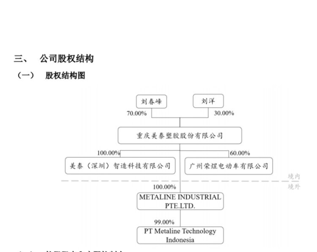 重庆美泰挂牌 新三板渝企达73家